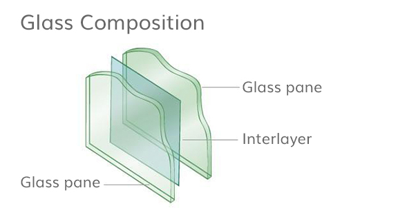 Glass composition